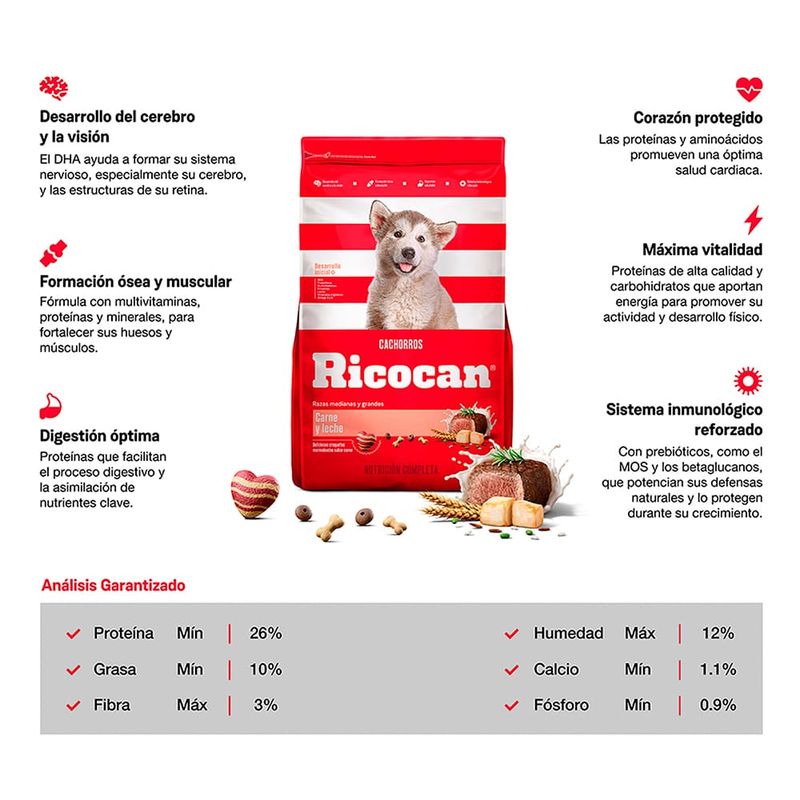 Ricocan-Carne-y-Leche-Cachorro-Raza-Mediana-y-Grande-15-Kg