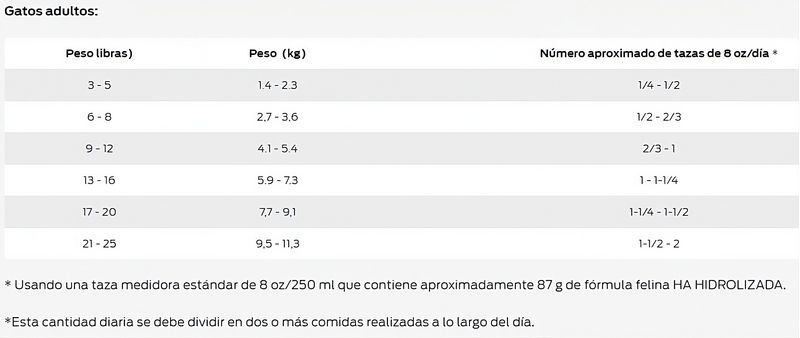 guia-de-alimentacion