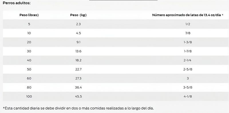 guia-de-alimentacion