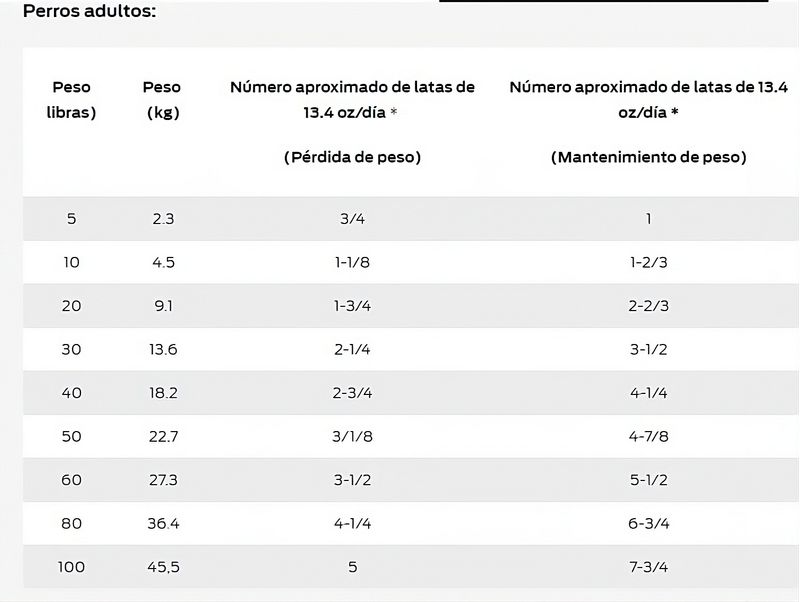 guia-de-alimentacion