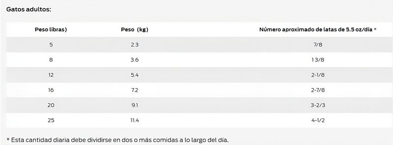 guia-de-alimentacion