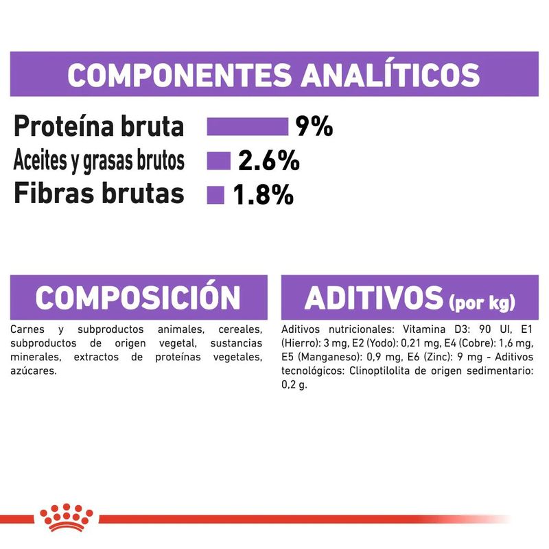 royal-canin-ingredientes