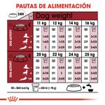 tabla-de-alimentacion