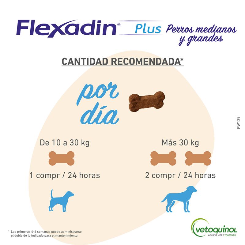 flexadin-plus-perros-grandes-recomendaciones