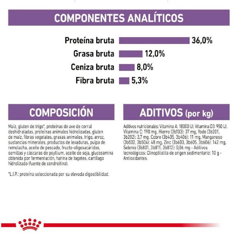 royal-canin-componentes