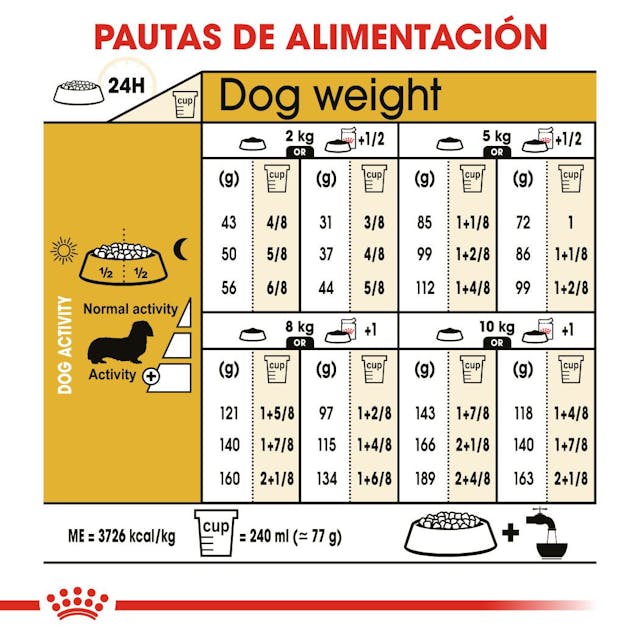 Tabla-royal-canin