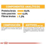 royal-ccn-dermcomfort-componentes