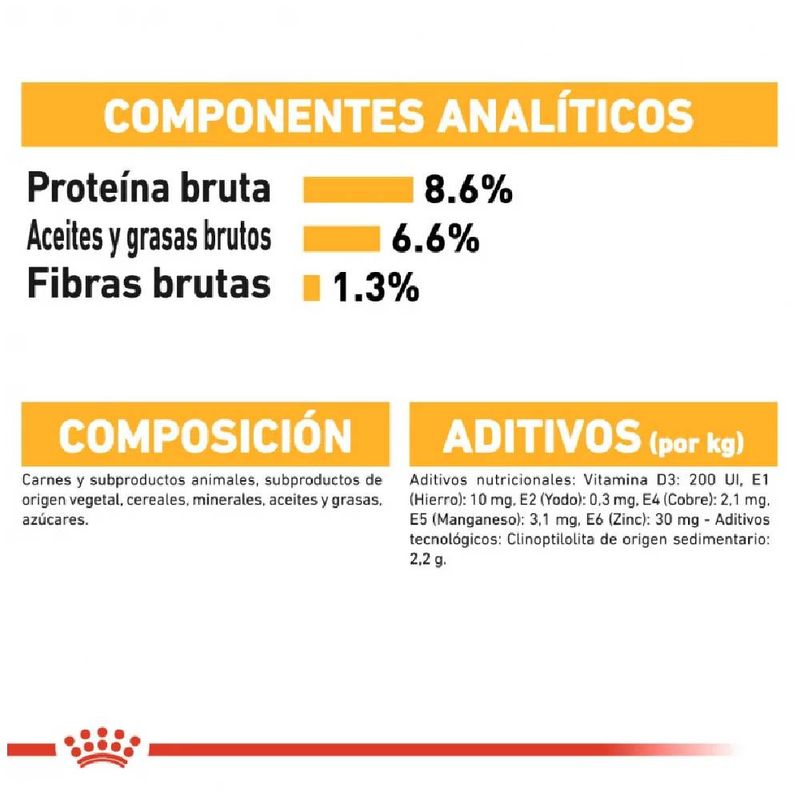 royal-ccn-dermcomfort-componentes