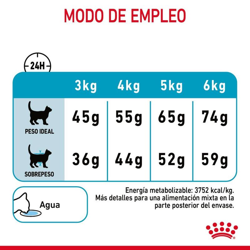 royal-canin-urinary-care-guia