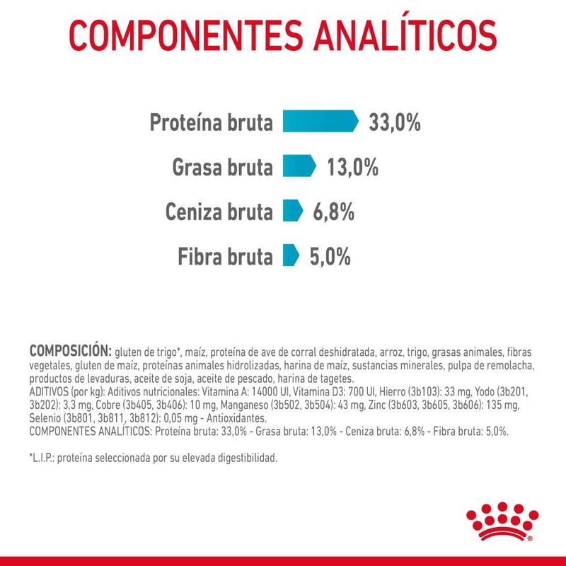 componentes-royal-canin-urinary-gato