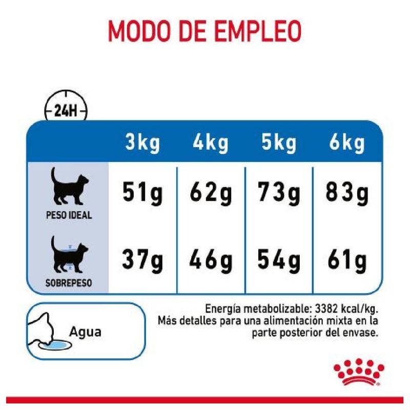guia-royal-canin-light-seco