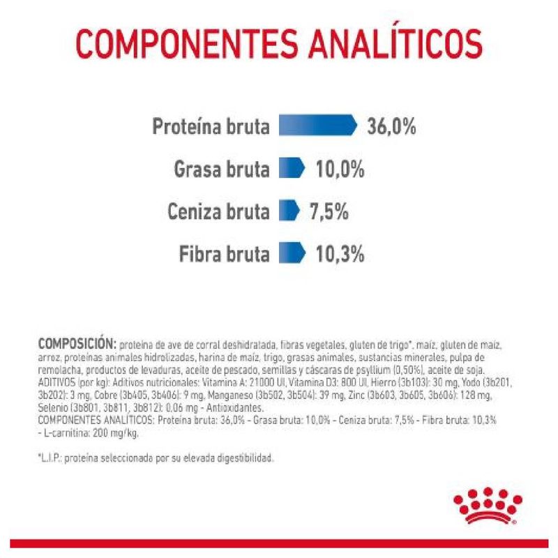 componentes-royal-light-gato-comida-seca