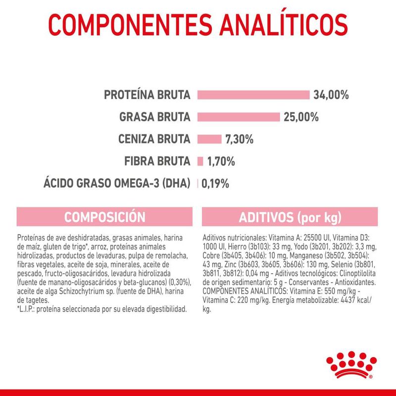componentes-royal-canin-mother
