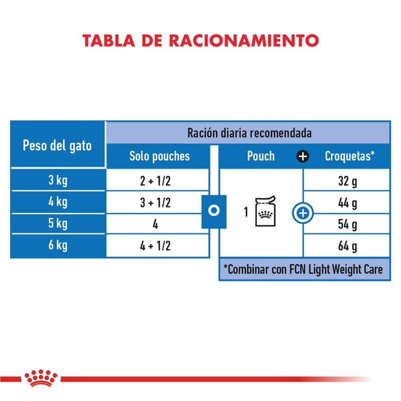guia-de-alimentacion-royal-light-gato