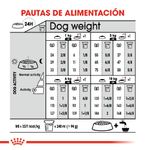 royal-canin-mini-light-guia-de-alimento