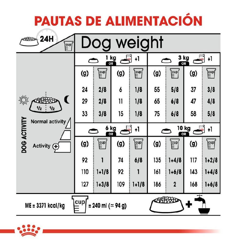 royal-canin-mini-light-guia-de-alimento