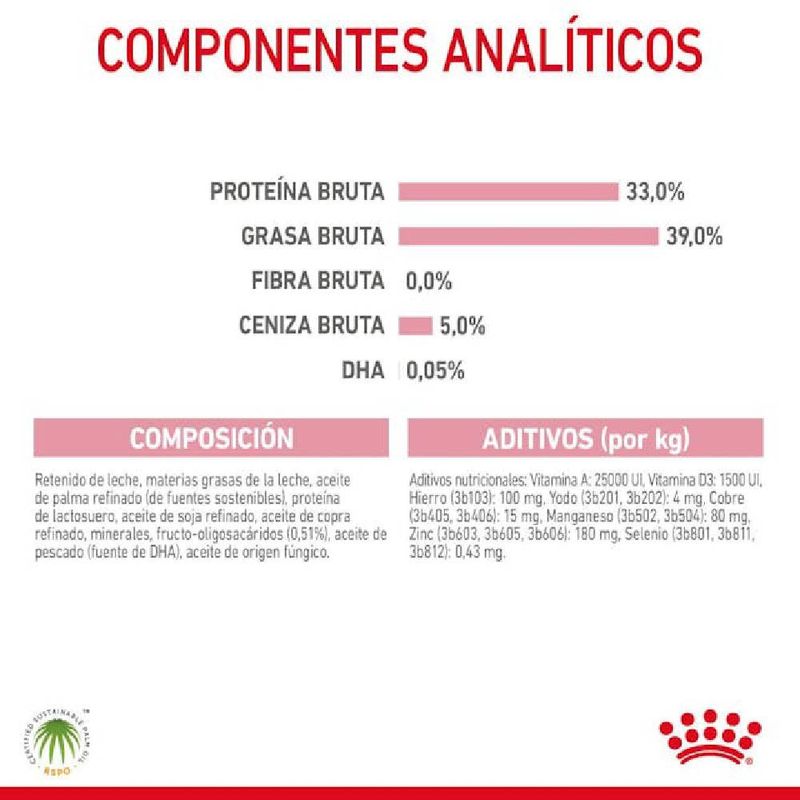 royal-canin-babypro-cat-componentes