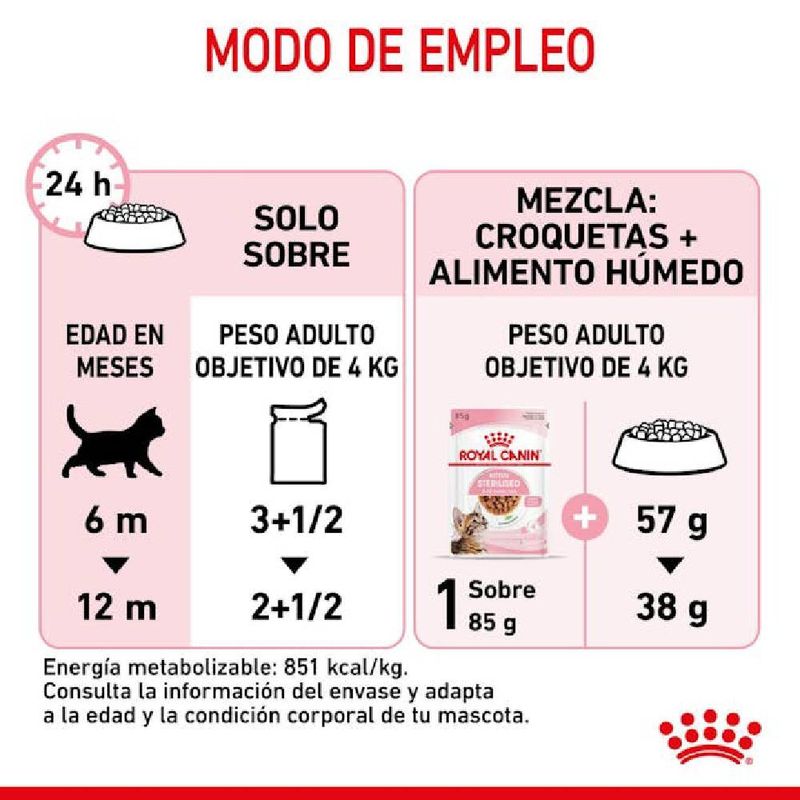 royal-canin-kitten-sterilised-modo-uso