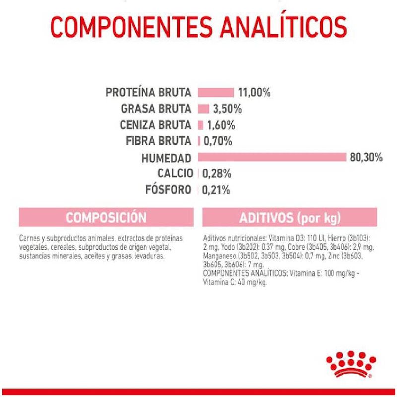 composicion-kitten-sterilised-royal-canin